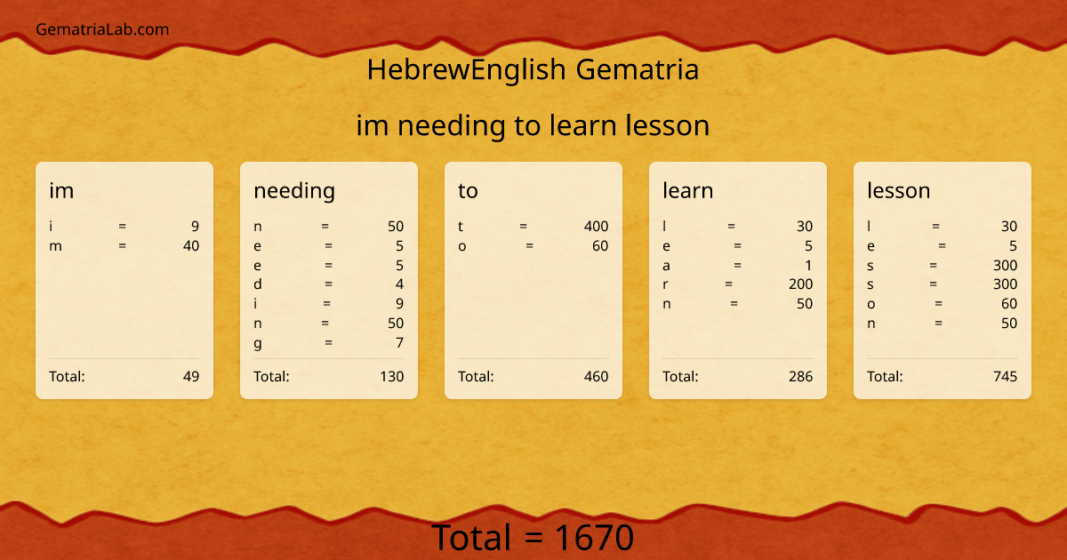 im needing to learn lesson in hebrewEnglish Gematria